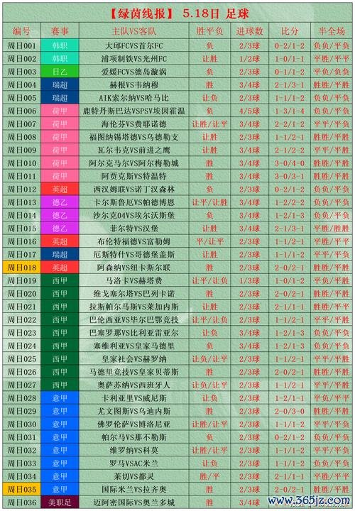 选得太准！周末日职竞彩爆冷，<a href=