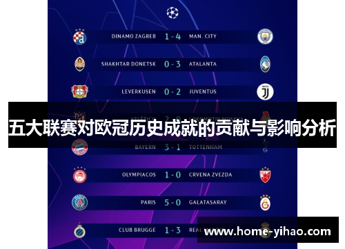 五大联赛对欧冠历史成就的贡献与影响分析