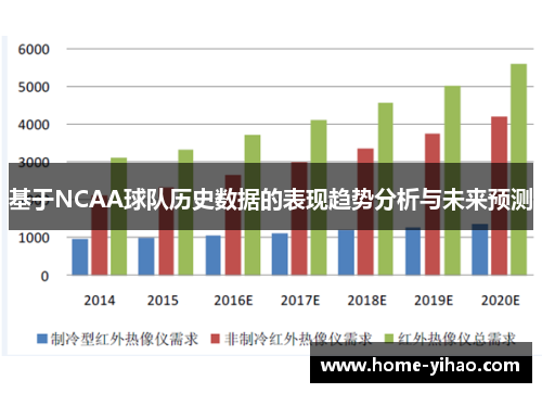 基于NCAA球队历史数据的表现趋势分析与未来预测