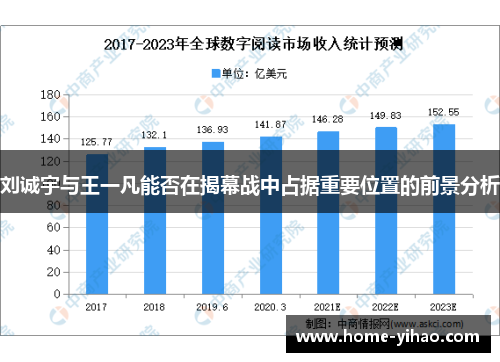 刘诚宇与王一凡能否在揭幕战中占据重要位置的前景分析