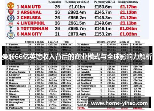 曼联66亿英镑收入背后的商业模式与全球影响力解析