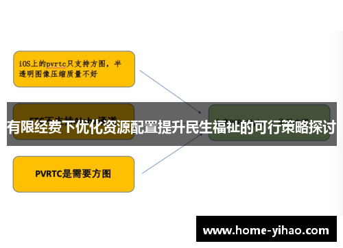 有限经费下优化资源配置提升民生福祉的可行策略探讨