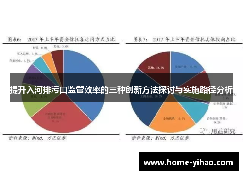 提升入河排污口监管效率的三种创新方法探讨与实施路径分析