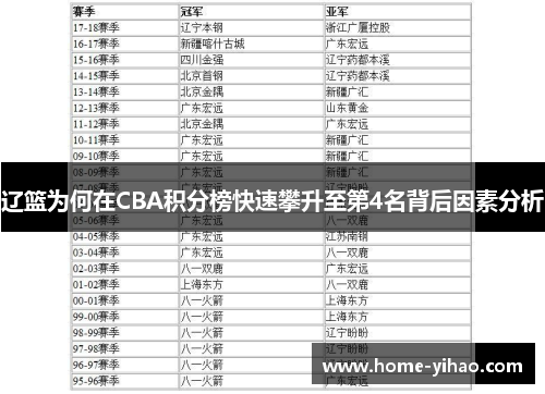 辽篮为何在CBA积分榜快速攀升至第4名背后因素分析