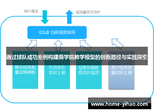 通过球队成功案例构建商学院教学模型的创新路径与实践探索